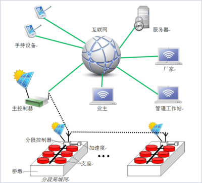 奮進(jìn)豐澤 | 公路大建設(shè)時(shí)代來(lái)了!交通強(qiáng)國(guó),大道在前 網(wǎng)絡(luò)技術(shù)服務(wù)