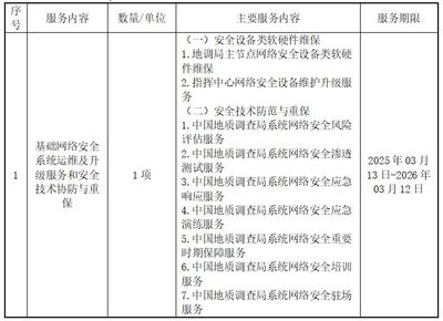 基礎網絡安全系統運維及升級服務與安全技術協防及重保招標公告